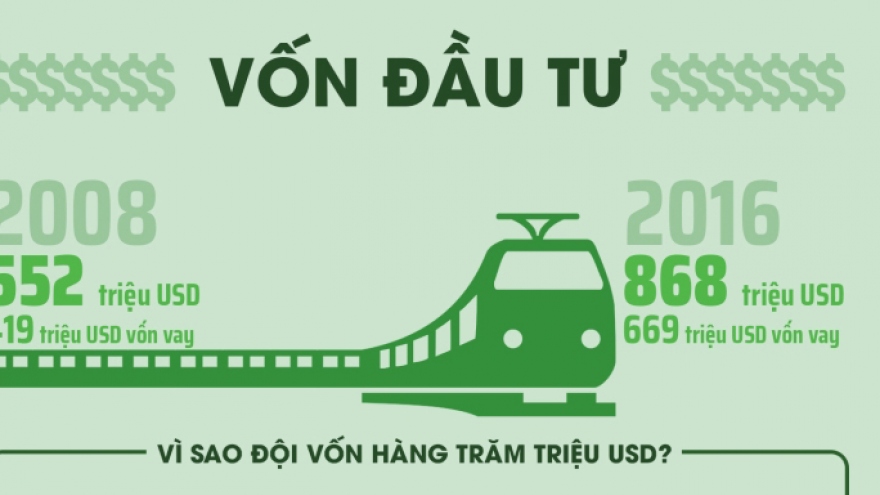 Cuộc hẹn 10 năm của đường sắt Cát Linh - Hà Đông